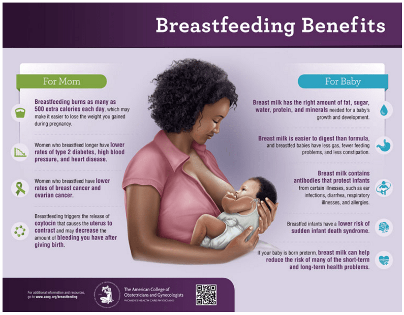 Breastfeeding A Key to Sustainable Development IQ Solutions